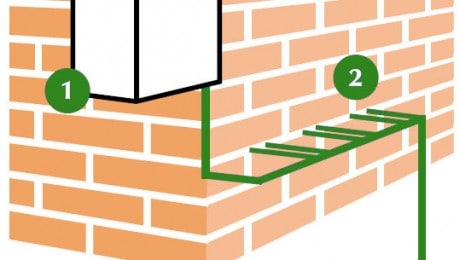 Electro Osmosis Damp Proof System Electro Osmotic System graphic