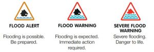Flood warnings