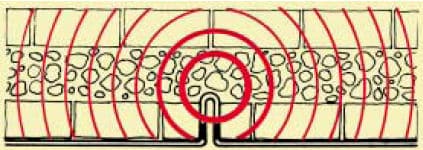 Electro Osmosis Damp Proof System Electro Osmosis Damp Proof System diagram