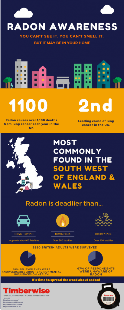 Radon gas infographic
